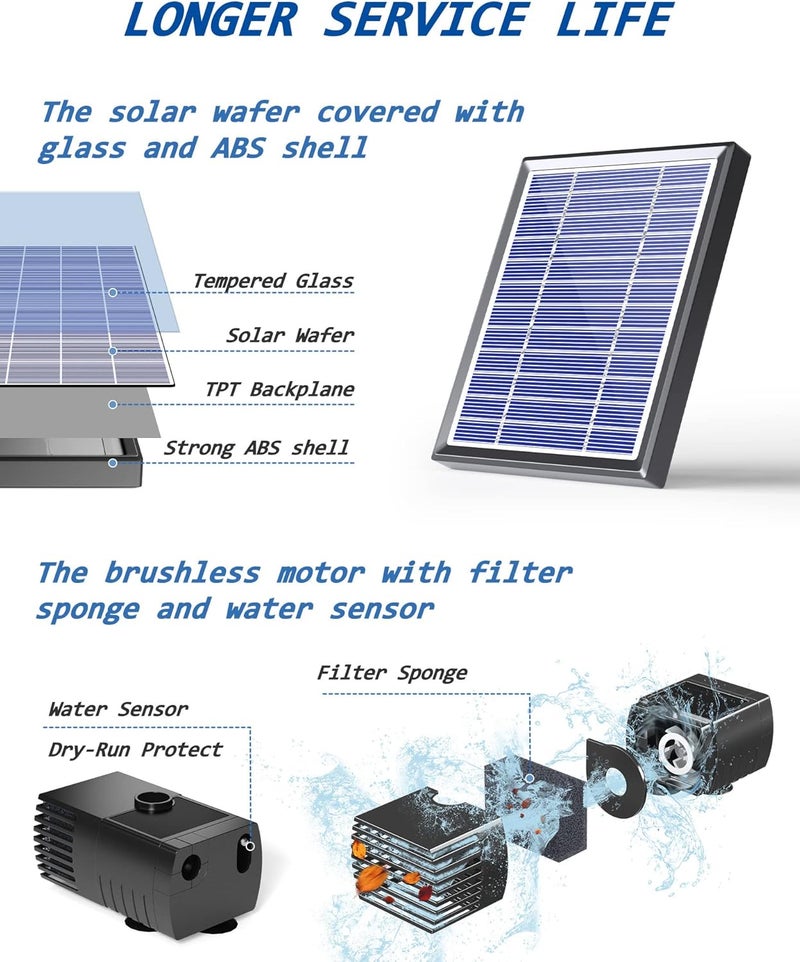 Biling Solar Water Fountain for Bird Bath, 3.5W Solar Water Pump Outdoor with 10ft Cable, 4ft Tubing, Solar Pond Pump for BirdBath, Garden Small Ponds (Need Direct Sunlight) - Image 2